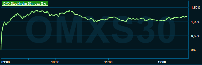 placera-redaktionellt-2021-110523omx1230.png
