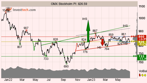 placera-redaktionellt-2021-110723TAOMX.png