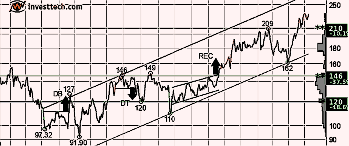 placera-redaktionellt-2021-110732TA700.png