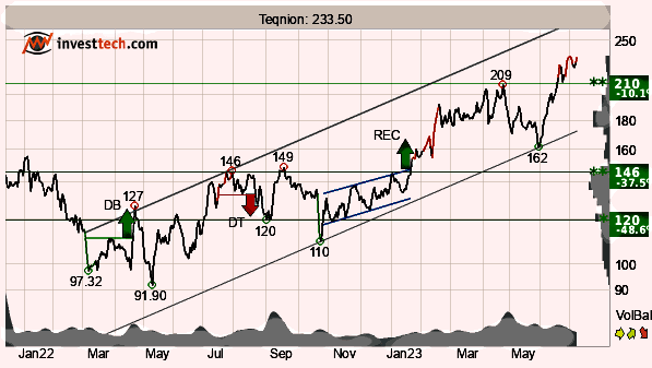 placera-redaktionellt-2021-110732TATeqnion.png