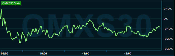 placera-redaktionellt-2021-110821omx1245.PNG