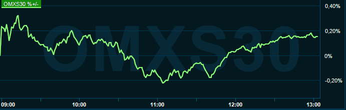placera-redaktionellt-2021-110821omx1300.PNG