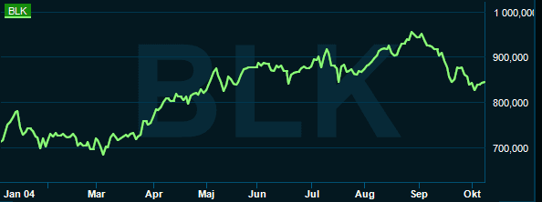 placera-redaktionellt-2021-111021blackrockgraf.PNG