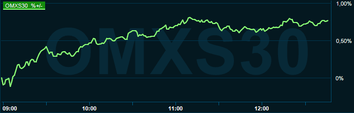 placera-redaktionellt-2021-111121omx1300.PNG