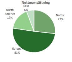 placera-redaktionellt-2021-111122NCAB - segment.JPG