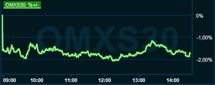 placera-redaktionellt-2021-120522omx1300.png