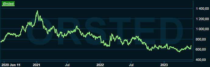 placera-redaktionellt-2021-120623omx1000.png
