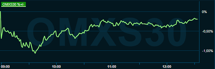 placera-redaktionellt-2021-120722omx1300.png