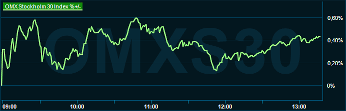 placera-redaktionellt-2021-121122omx1300.png