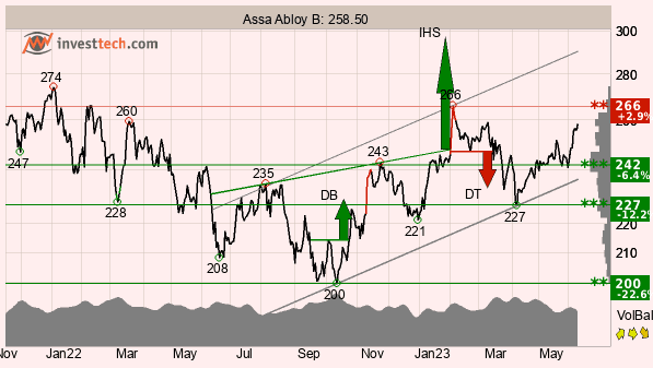 placera-redaktionellt-2021-130623TAASsa.png