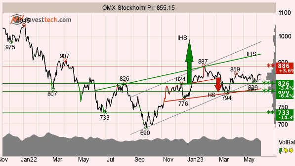 placera-redaktionellt-2021-130623TAOMX.png