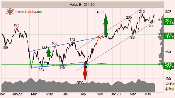 placera-redaktionellt-2021-130623TAVolvo.png