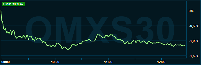 placera-redaktionellt-2021-130722omx1300.png