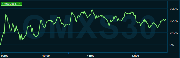 placera-redaktionellt-2021-130821omx1300.PNG