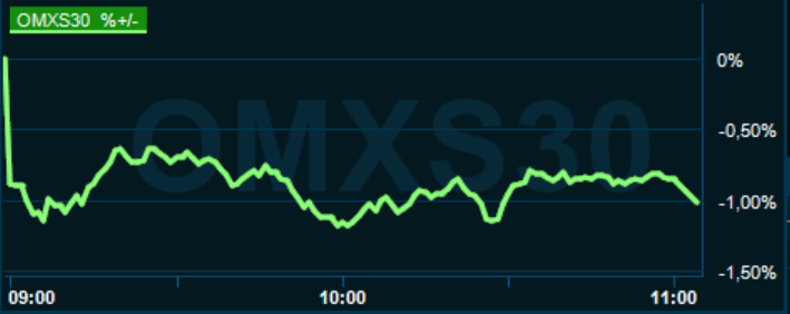 placera-redaktionellt-2021-140122omx1100.PNG