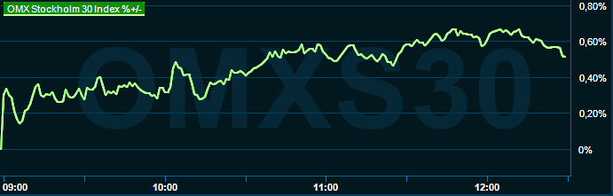 placera-redaktionellt-2021-140223omx1230.png