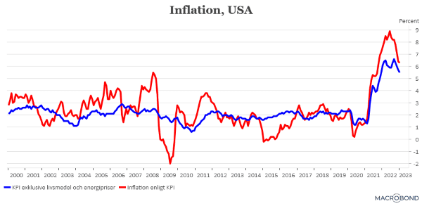 placera-redaktionellt-2021-140233inflation (002).png