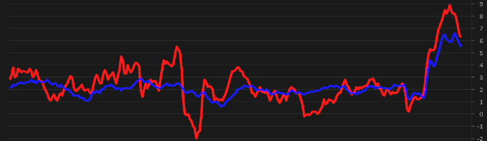 placera-redaktionellt-2021-140233inflation700(002).png