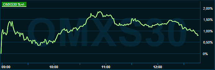 placera-redaktionellt-2021-140322omx1300.png