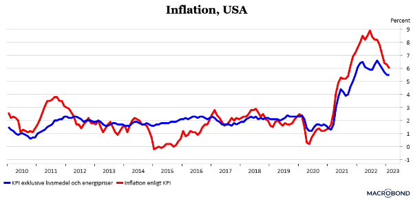 placera-redaktionellt-2021-140323inflation (002).png