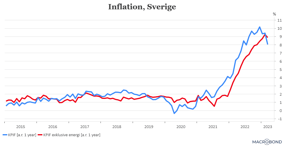 placera-redaktionellt-2021-140423KPIFochexklusiveenergi.png