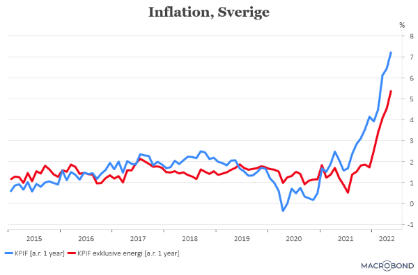 placera-redaktionellt-2021-140722KPIFochexklusiveenergi (002).png