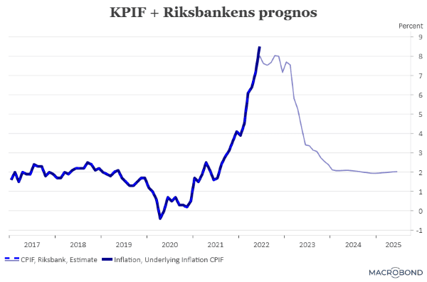 placera-redaktionellt-2021-140722KPIFplusprognos (002).png