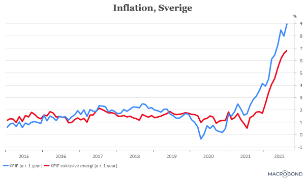 placera-redaktionellt-2021-140922KPIFochexklusiveenergi (002).png