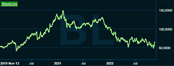 placera-redaktionellt-2021-141122blacklinegraf.png
