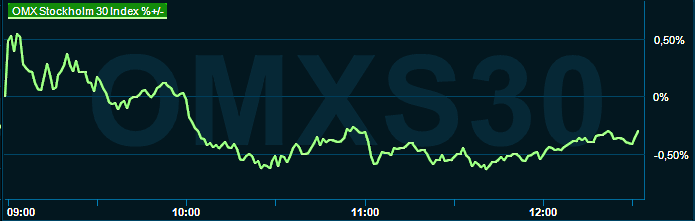 placera-redaktionellt-2021-141122omx1300.png