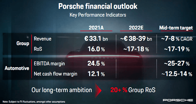 placera-redaktionellt-2021-141122porsche2.png