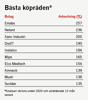 placera-redaktionellt-2021-141221kronika_1.png
