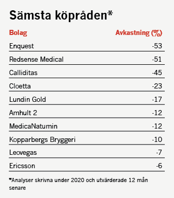 placera-redaktionellt-2021-141221kronika_2.png