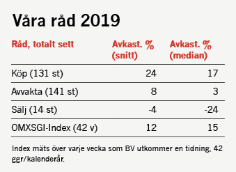 placera-redaktionellt-2021-141221kronika_4.png