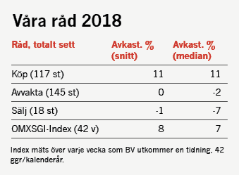 placera-redaktionellt-2021-141221kronika_5.png