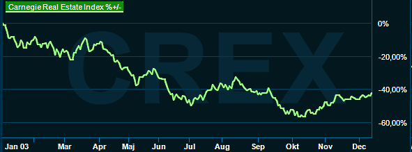 placera-redaktionellt-2021-141222crex.png