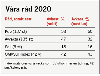 placera-redaktionellt-2021-142321kronika_3.png