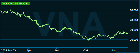 placera-redaktionellt-2021-150223Vonovia.png