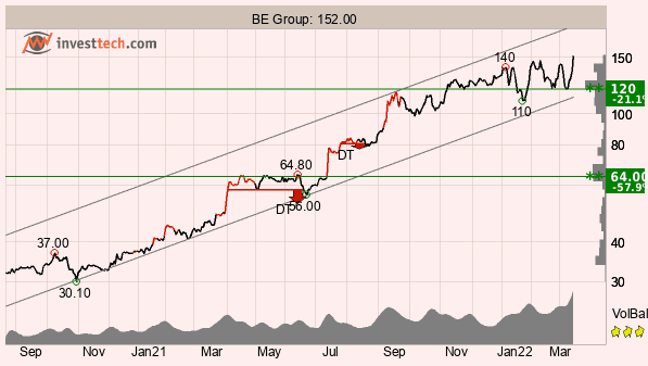 placera-redaktionellt-2021-150322TABegroup.png