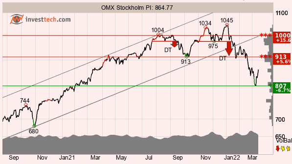 placera-redaktionellt-2021-150322TAOMX.png