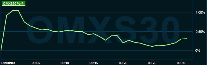placera-redaktionellt-2021-150522omx1000.png