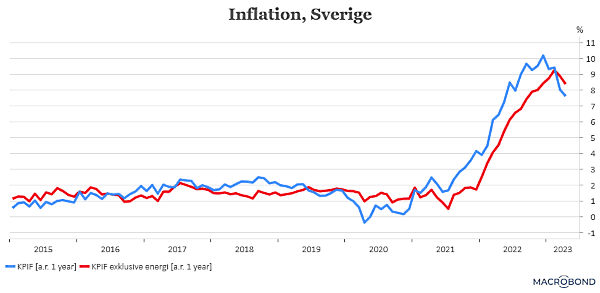 placera-redaktionellt-2021-150523KPIFochexklusiveenergi (002).png
