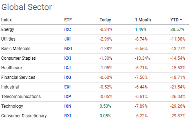 placera-redaktionellt-2021-150622globalsector.png