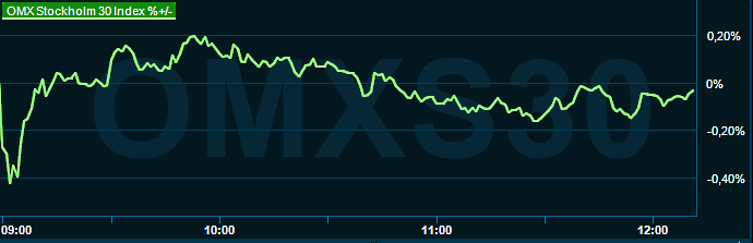 placera-redaktionellt-2021-150623omx1200.png