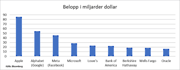 placera-redaktionellt-2021-150922Applegraf1.png