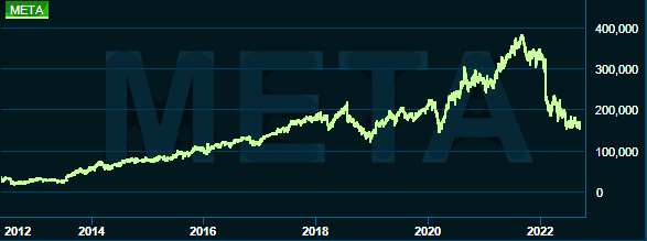 placera-redaktionellt-2021-150922metagraf.png