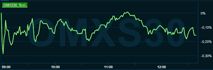 placera-redaktionellt-2021-151121omx1230.PNG
