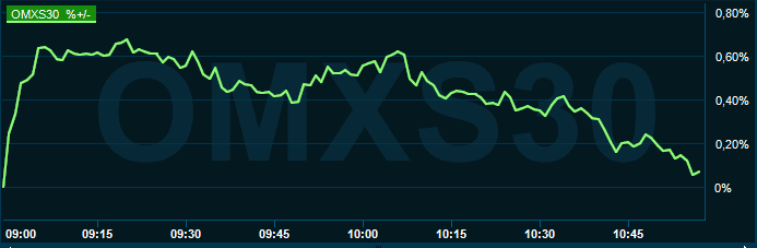 placera-redaktionellt-2021-151221omx1000.PNG