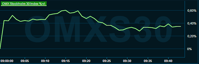 placera-redaktionellt-2021-160223omx0930.png
