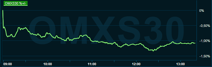 placera-redaktionellt-2021-160321omx1300.PNG